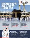 Infografis Indonesia Dapat Kuota 100.051 Jemaah Haji Tahun Ini