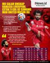 Infografis Mo Salah Ungkap Rahasia 9 Gol Liverpool ke Gawang Manchester United