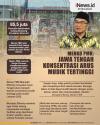 Infografis Menko PMK Sebut Konsentrasi Arus Mudik Tertinggi Ada di Jawa Tengah