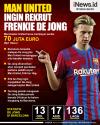 Infografis Frenkie de Jong Masuk Daftar Belanja Manchester United