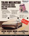 Infografis, Arab Saudi Pesan 100.000 Mobil Listrik dari Pabrikan AS