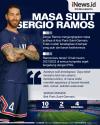 Infografis Masa Sulit Sergio Ramos di PSG