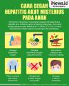 Infografis Cara Cegah Hepatitis Akut Misterius pada Anak