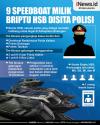 Polisi Sita 9 Speedboat Milik Briptu HS, Oknum Polisi Diduga Pemilik Tambang Emas Ilegal
