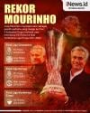 Infografis Rekor Bersejarah Mourinho