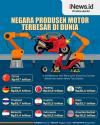 Infografis Negara Produsen Motor Terbesar di Dunia, Indonesia di Urutan 9