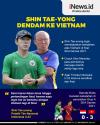 Infografis Shin Tae-yong Ingin Balas Dendam ke Vietnam di Final SEA Games 2021