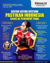 Infografis Aisyah Sativa Fatetani Pastikan Indonesia ke Perempat Final Piala Uber 2022