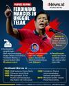 Infografis Ferdinand Marcos Jr Unggul Telak dalam Pilpres Filipina