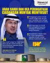 Infografis Arab Saudi dan UEA Peringatkan Cadangan Minyak Menyusut