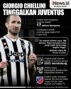 Infografis Giorgio Chiellini Tinggalkan Juventus setelah 17 Tahun Bersama