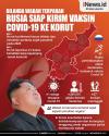 Infografis Dilanda Wabah Terparah, Rusia Siap Kirim Vaksin Covid-19 ke Korut