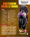 Infografis Enea Bastianini Juara MotoGP Prancis 2022