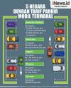 Infografis Negara dengan Tarif Parkir Mobil Termahal, Ada yang Rp483 per Jam