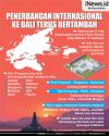 Penerbangan Internasional ke Bali Terus Bertambah, Kini Sudah Ada 17 Rute
