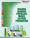 Infografis Negara dengan Populasi Mobil Listrik Terbanyak