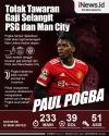 Infografis Paul Pogba Tolak Gaji Tinggi dari PSG dan Man City