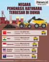 Infografis Daftar Negara Penghasil Batubara Terbesar di Dunia, Indonesia Nomor Berapa?
