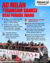 Infografis AC Milan Terancam Sanksi usai Parade Juara Liga Italia