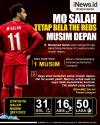 Infografis Mo Salah Tetap Bela Liverpool Musim Depan