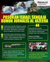 Infografis Pasukan Israel Sengaja Bunuh Jurnalis Al Jazeera Shireen Abu Akleh