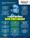Infografis Quotes Bijak dari Buya Syafii Maarif yang Menginspirasi
