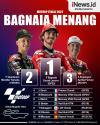Infografis Francesco Bagnaia Juara MotoGP Italia 2022