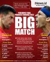 Infografis Djokovic Tak Sabar Hajar Nadal di Prancis Terbuka 2022