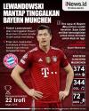 Infografis Lewandowski Mantap Tinggalkan Bayern Munchen