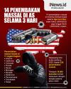 Infografis 14 Penembakan Massal di Amerika Serikat Selama 3 Hari
