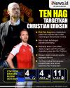 Infografis Erik ten Hag Ingin Boyong Christian Eriksen ke Manchester United