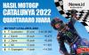 Infografis Fabio Quartararo Juara MotoGP Catalunya 2022