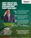 Infografis Luhut: Hari Ini Saya Tanda Tangan, Nanti BPKP Akan Audit Perusahaan Sawit 