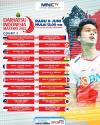 Saksikan! 11 Pertandingan Daihatsu Indonesia Masters 2022 Hari Ini, Live di MNCTV