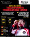 Infografis Greysia Polii Pensiun tapi Tak Sepenuhnya Tinggalkan Bulu Tangkis