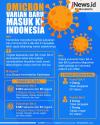 Infografis Covid-19 Omicron Varian Baru Masuk ke Indonesia 