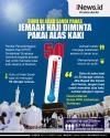 Infografis Suhu Arab Saudi Panas, Jemaah Haji Harus Pakai Alas Kaki