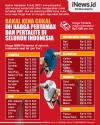 Infografis Bakal Kena Bea Cukai, Ini Harga Pertamax dan pertalite di Seluruh Indonesia