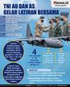 Infografis TNI AU dan Angkatan Udara AS Gelar Latihan Bersama