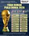 Infografis Piala Dunia 2026 Diikuti 48 Negara 