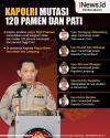 Infografis Kapolri Mutasi 120 Pamen dan Pati, Salah Satunya Kapolda Papua Barat
