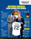Infografis Antonio Rudiger Resmi Gabung Real Madrid