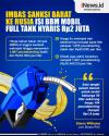 Infografis Isi BBM Full Tank Nyaris Rp2 Juta, Imbas Sanksi Barat ke Rusia