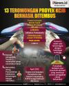 Infografis 13 Terowongan Proyek KCJB Berhasil Ditembus