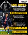 Infografis Angel Di Maria Akan Gabung Juventus