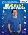 Infografis Zhang Yiming, Pengusaha yang Sukses Berkat Aplikasi TikTok  