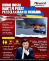 Infografis Rudal Rusia Hantam Mal Ukraina Sebabkan 16 Orang Tewas