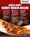 Infografis Harga Sawit di Sumut Makin Anjlok