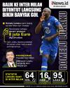 Infografis Inter Milan Tuntut Lukaku Langsung Bikin Banyak Gol