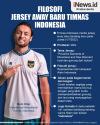 Infografis Makna Jersey Away Baru Timnas Indonesia yang Super Keren